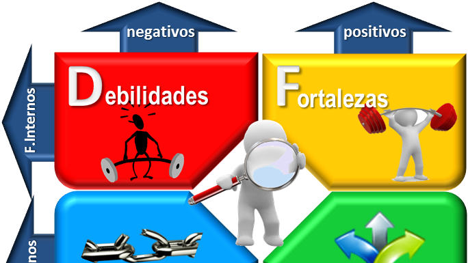 Cómo hacer un análisis FODA? (Fortalezas, Oportunidades, Debilidades y Amenazas)